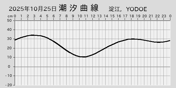 描画しないとき、「推算」の後「更新」すると再描画する場合があります。