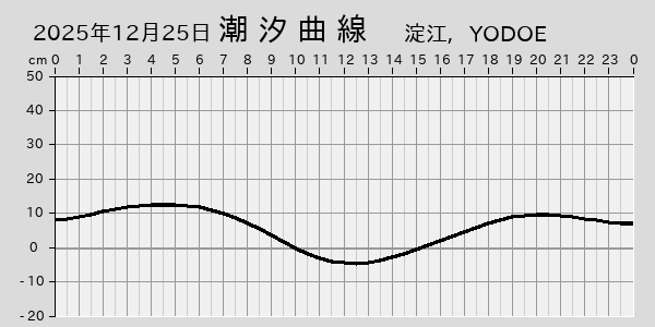 描画しないとき、「推算」の後「更新」すると再描画する場合があります。 