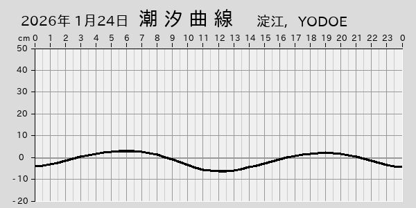描画しないとき、「推算」の後「更新」すると再描画する場合があります。 