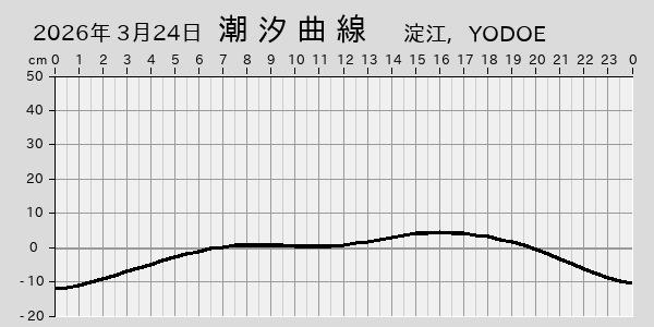 描画しないとき、「推算」の後「更新」すると再描画する場合があります。 