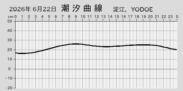 描画しないとき、「推算」の後「更新」すると再描画する場合があります。 