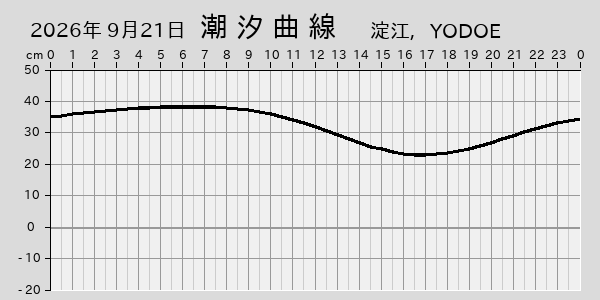 描画しないとき、「推算」の後「更新」すると再描画する場合があります。 