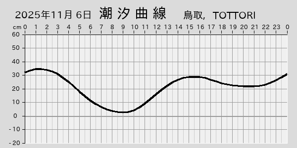 描画しないとき、「推算」の後「更新」すると再描画する場合があります。 