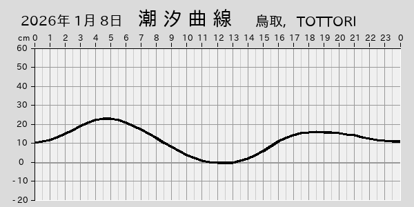 描画しないとき、「推算」の後「更新」すると再描画する場合があります。 
