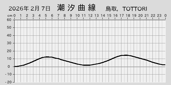 描画しないとき、「推算」の後「更新」すると再描画する場合があります。 