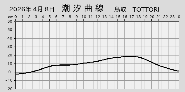 描画しないとき、「推算」の後「更新」すると再描画する場合があります。 