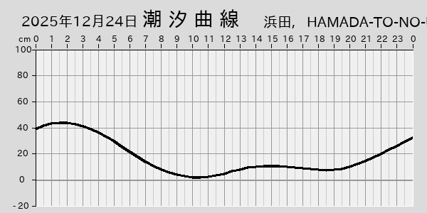 描画しないとき、「推算」の後「更新」すると再描画する場合があります。 