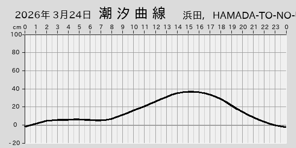 描画しないとき、「推算」の後「更新」すると再描画する場合があります。 