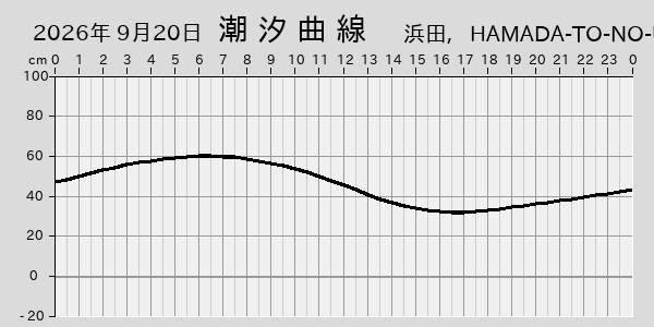 描画しないとき、「推算」の後「更新」すると再描画する場合があります。 