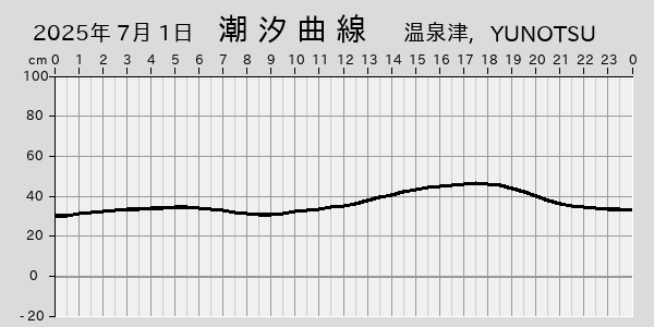 描画しないとき、「推算」の後「更新」すると再描画する場合があります。 