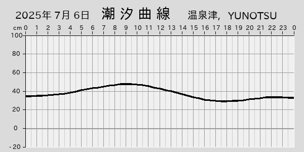 描画しないとき、「推算」の後「更新」すると再描画する場合があります。 