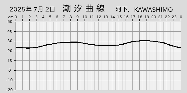 描画しないとき、「推算」の後「更新」すると再描画する場合があります。 