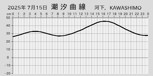 描画しないとき、「推算」の後「更新」すると再描画する場合があります。 