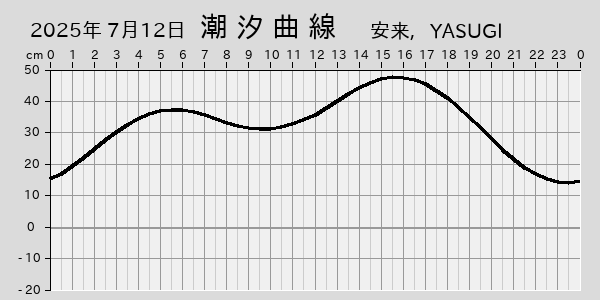 描画しないとき、「推算」の後「更新」すると再描画する場合があります。 