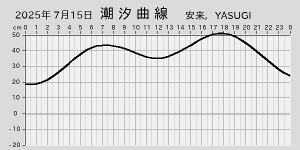 描画しないとき、「推算」の後「更新」すると再描画する場合があります。 