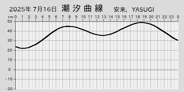 描画しないとき、「推算」の後「更新」すると再描画する場合があります。 