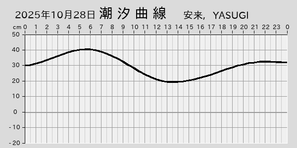 描画しないとき、「推算」の後「更新」すると再描画する場合があります。