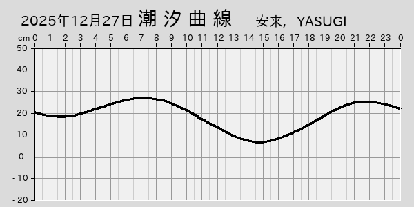 描画しないとき、「推算」の後「更新」すると再描画する場合があります。 