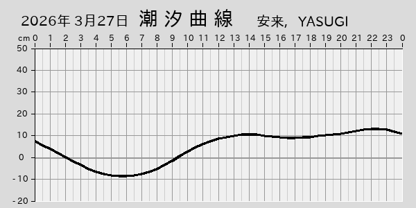 描画しないとき、「推算」の後「更新」すると再描画する場合があります。 