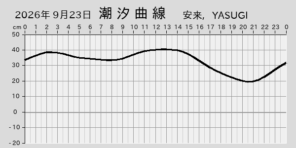 描画しないとき、「推算」の後「更新」すると再描画する場合があります。 