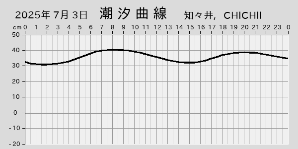 描画しないとき、「推算」の後「更新」すると再描画する場合があります。 