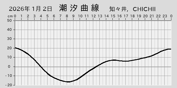 描画しないとき、「推算」の後「更新」すると再描画する場合があります。 