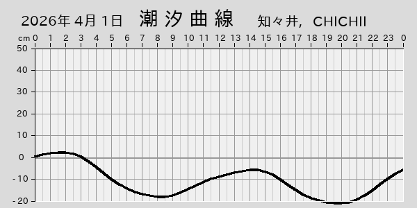 描画しないとき、「推算」の後「更新」すると再描画する場合があります。 