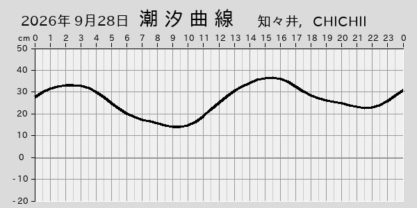描画しないとき、「推算」の後「更新」すると再描画する場合があります。 
