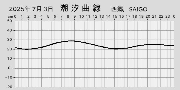 描画しないとき、「推算」の後「更新」すると再描画する場合があります。 