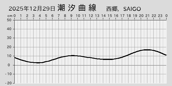 描画しないとき、「推算」の後「更新」すると再描画する場合があります。 