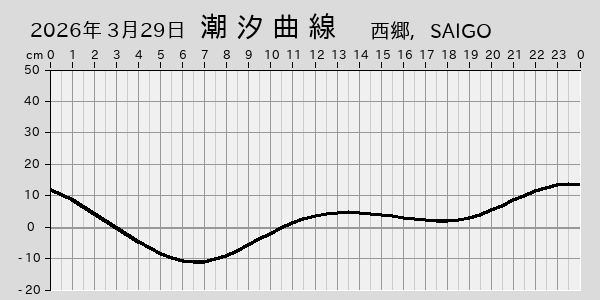 描画しないとき、「推算」の後「更新」すると再描画する場合があります。 