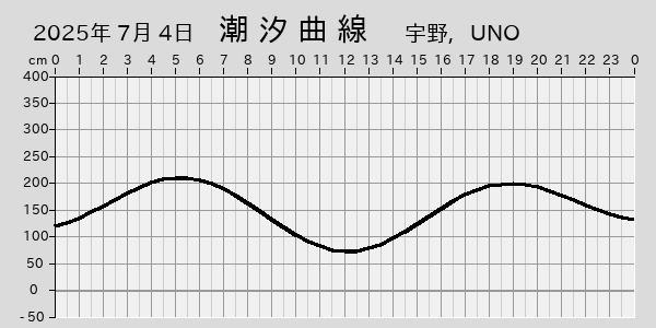 描画しないとき、「推算」の後「更新」すると再描画する場合があります。 