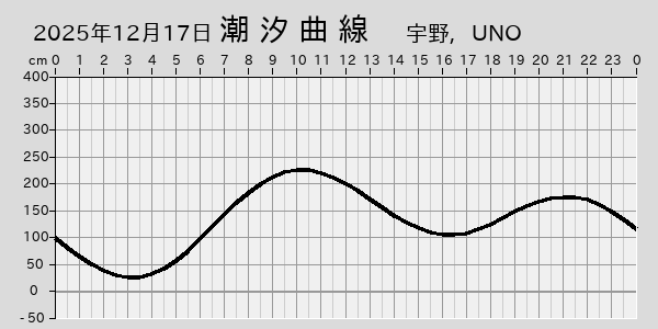 描画しないとき、「推算」の後「更新」すると再描画する場合があります。 