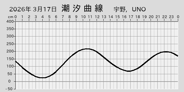 描画しないとき、「推算」の後「更新」すると再描画する場合があります。 