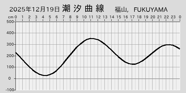 描画しないとき、「推算」の後「更新」すると再描画する場合があります。 