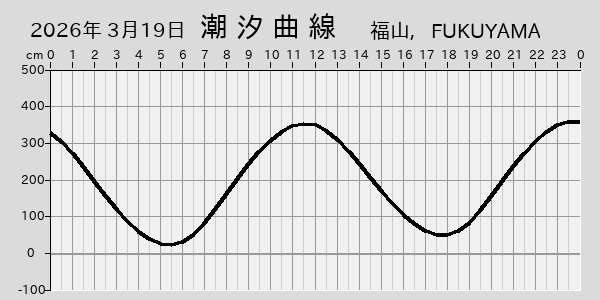 描画しないとき、「推算」の後「更新」すると再描画する場合があります。 