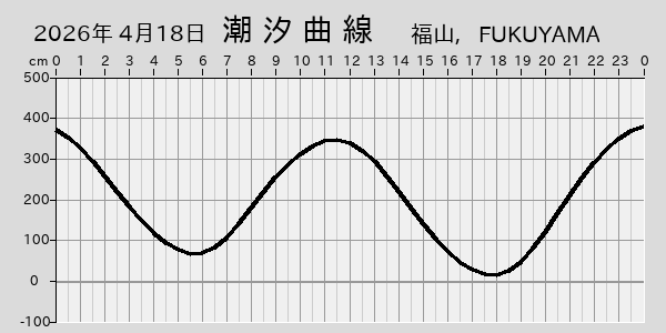 描画しないとき、「推算」の後「更新」すると再描画する場合があります。 