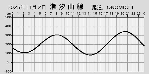 描画しないとき、「推算」の後「更新」すると再描画する場合があります。 
