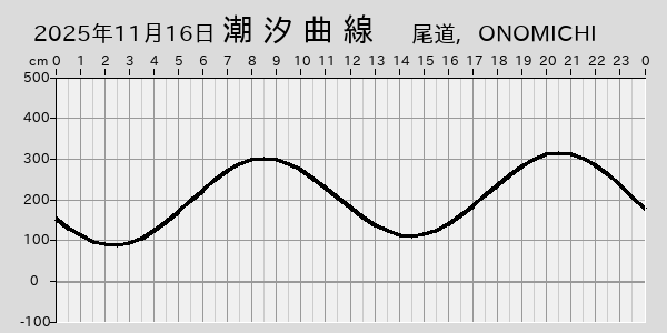 描画しないとき、「推算」の後「更新」すると再描画する場合があります。 