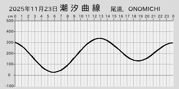 描画しないとき、「推算」の後「更新」すると再描画する場合があります。 