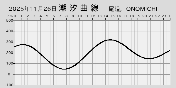 描画しないとき、「推算」の後「更新」すると再描画する場合があります。 