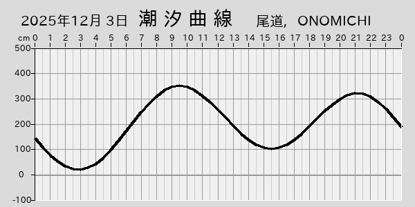 描画しないとき、「推算」の後「更新」すると再描画する場合があります。 