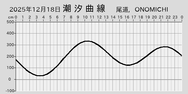 描画しないとき、「推算」の後「更新」すると再描画する場合があります。 