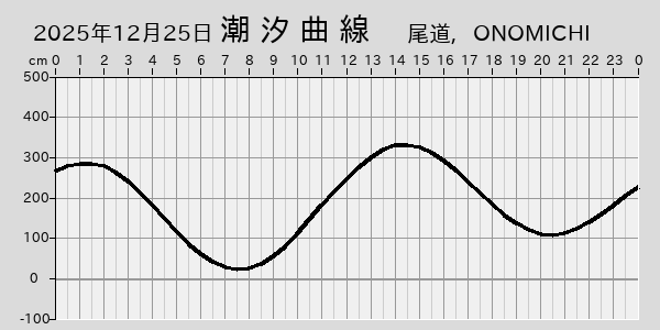 描画しないとき、「推算」の後「更新」すると再描画する場合があります。 