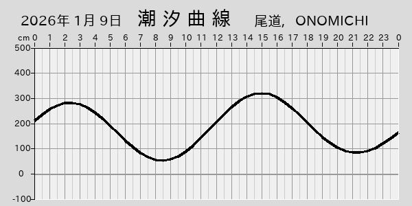 描画しないとき、「推算」の後「更新」すると再描画する場合があります。 