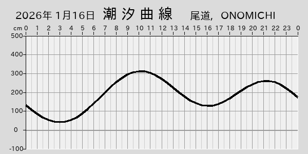 描画しないとき、「推算」の後「更新」すると再描画する場合があります。 