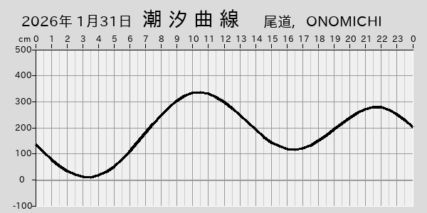 描画しないとき、「推算」の後「更新」すると再描画する場合があります。 