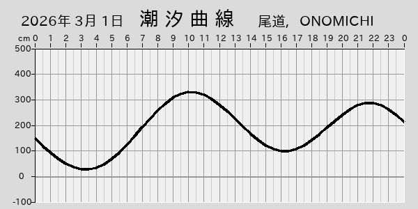 描画しないとき、「推算」の後「更新」すると再描画する場合があります。 