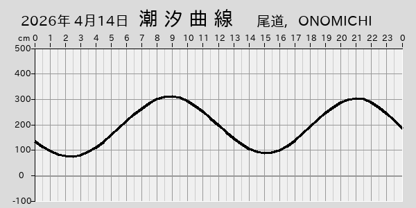 描画しないとき、「推算」の後「更新」すると再描画する場合があります。 