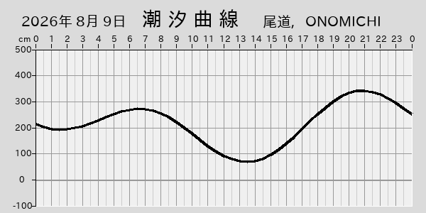 描画しないとき、「推算」の後「更新」すると再描画する場合があります。 